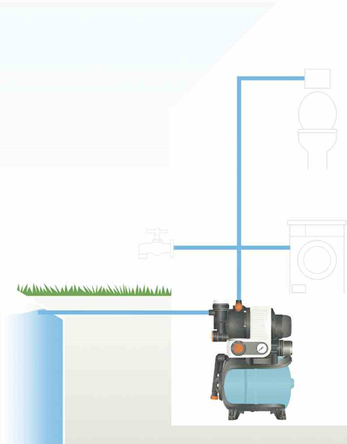 Gardena Hauswasserwerk 4000/5 eco