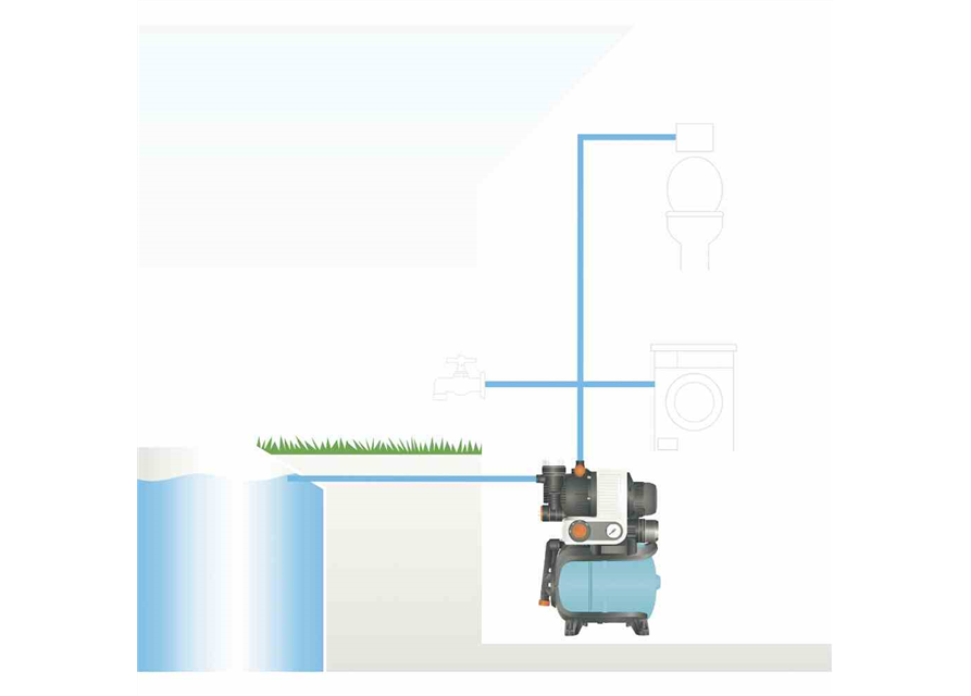 Gardena Hauswasserwerk 5000/5 eco