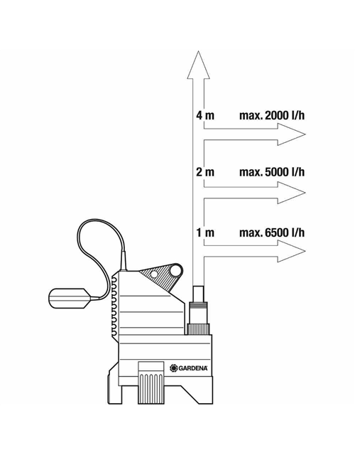 Gardena Schmutzwasser Tauchpumpe 7500